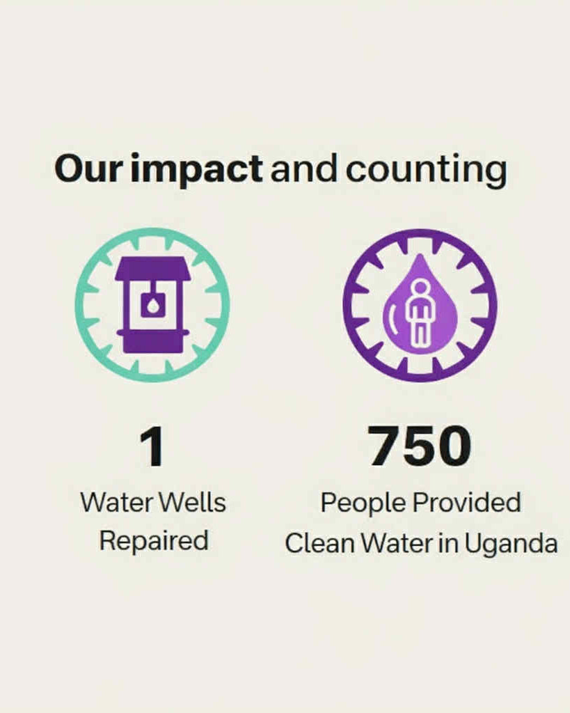 Impact statistics on water wells repaired and people provided clean water in Uganda.